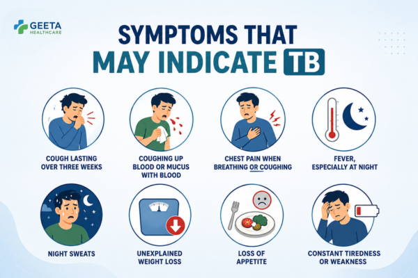 Infographic illustrating the common symptoms of tuberculosis (TB), including a cough lasting over three weeks, coughing up blood, chest pain while breathing or coughing, fever (especially at night), night sweats, unexplained weight loss, loss of appetite, and constant tiredness or weakness, shown with simple medical icons on a clean blue-and-white background.